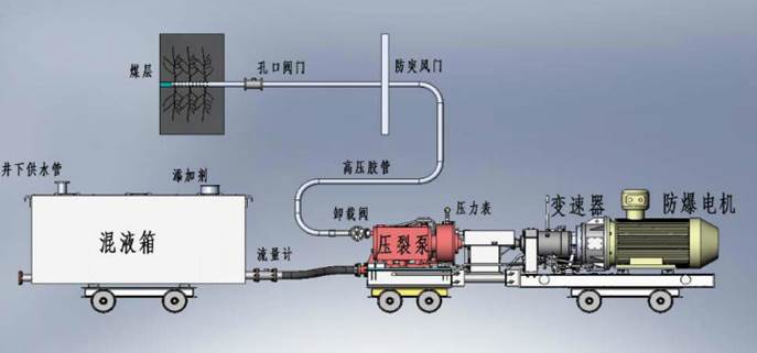 色爱B低频高压脉动注水防治煤与瓦斯突出技术