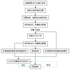 插鸡网站大全部基于直流电法的煤层增透措施效果快速检验技术